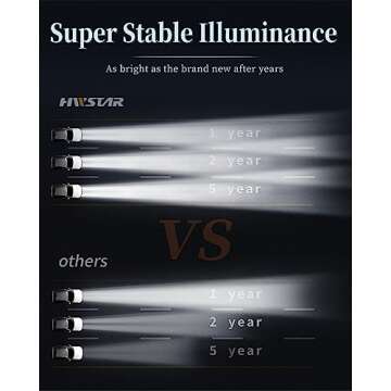 HWSTAR 2022 180W 1000% Bright H6054 5x7 7x6 Led Headlights Compatible with Jeep Cherokee XJ Wrangler YJ [ DOT][Anti-glare][DRL Turn Signal][Hi/Low Sealed Beam] Ford Chevy GMC Toyota Nissan Dodge etc