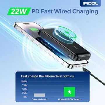 IFIDOL MagSafe Portable Charger 16000mAh for iPhone