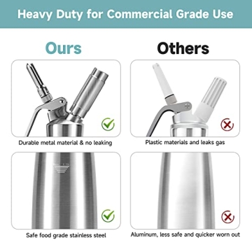 Professional Whipped Cream Dispenser for Quality Creations