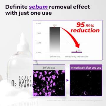 ALIVELAB O2 Scalp Shampoo for Sensitive Scalp Care