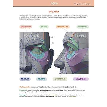 Form of the Head and Neck