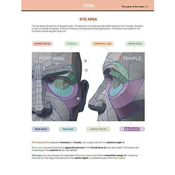 Form of the Head and Neck