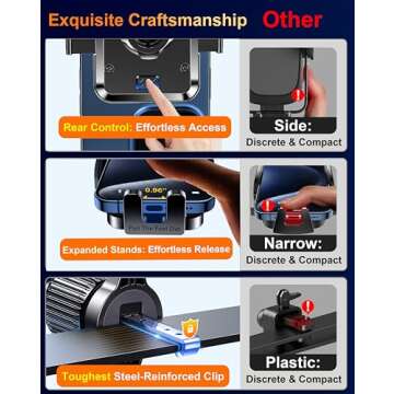 Qifutan Universal Car Phone Mount for Easy Access