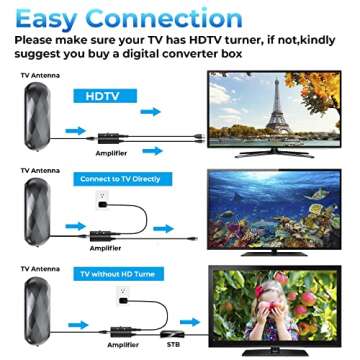 880+ Miles Range for TV Antenna, Newest Digital TV Antenna for Indoor Outdoor, TV Antenna for Smart TV/Older TV Support 8K 4K 1080P, Amplified Antenna with 32FT Coax Cable & Signal Booster