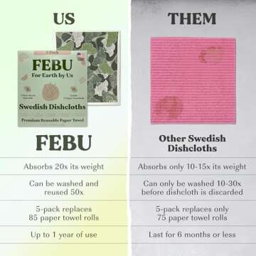 FEBU Swedish Dishcloths 5 Pack | Eco-Friendly Reusable Kitchen Towels