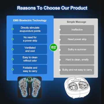Phixnozar EMS Foot Massager Mat for Ultimate Relaxation