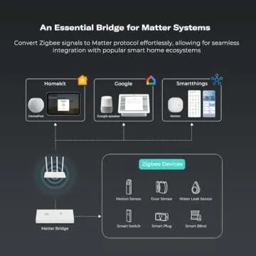 THIRDREALITY Smart Bridge MZ1 for Zigbee to Matter Connectivity