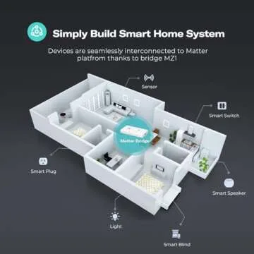 THIRDREALITY Smart Bridge MZ1 for Zigbee to Matter Connectivity
