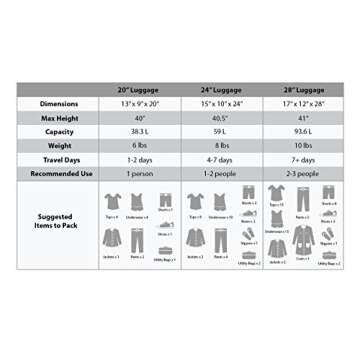 Rockland London Hardside Spinner Wheel Luggage, White, 28-24-20-Inch