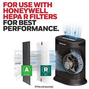 Honeywell HRF-A200 Air Purifier Pre Filters - 4-Pack