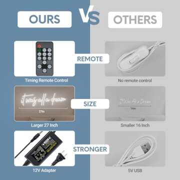 27 Inch It was All a Dream Neon Sign with Remote, Large Timed Neon Lights for Wall Decor, LED Handmde 3D Art Signs for Bedroom Wedding Party Home Bar Aesthetics Decoration, Christmas Birthday Gifts