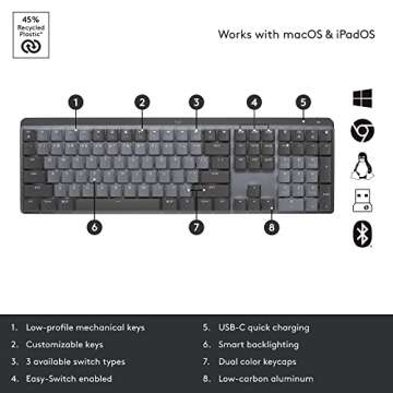 Logitech MX Mechanical Keyboard & MX Master 3S Mouse Bundle