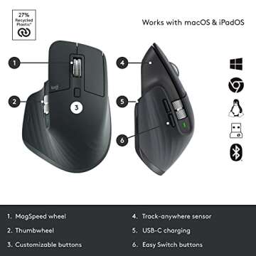 Logitech MX Mechanical Keyboard & MX Master 3S Mouse Bundle