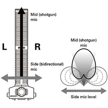 Zoom SSH-6 Stereo Shotgun Mic Capsule for H5 H6