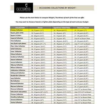 Elegant Heavyweight Disposable Plates for Weddings & Events