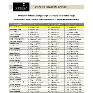 Elegant Heavyweight Disposable Plates for Weddings & Events