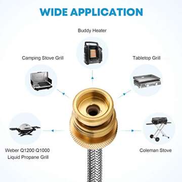 Kohree Propane Hose Adapter 1lb to 20lb with Gauge