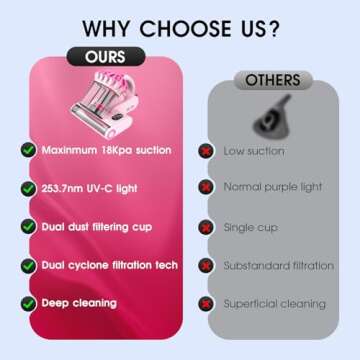 Belife M8 Mattress Vacuum Cleaner, Anti-allergen Bed Vacuum Cleaner with UV & Hot Air & High Heating, 550W 18Kpa Powerful Suction Double-Cup Handheld Vacuum for Bed, Couch, Sofa, Corded (Pink)