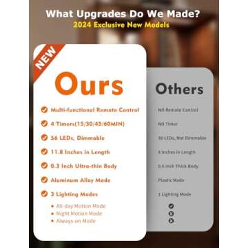 56LED Under Cabinet Lighting Wireless w/Remote, 11.8'' Motion Sensor Light Indoor Rechargeable Under Cabinet Lights, Magnetic Closet Lights Battery Operated, Under Counter Lights for Kitchen (4)