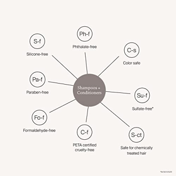 Living Proof Full Shampoo for Volumizing Fine Hair