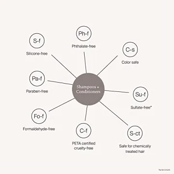 Living Proof Full Shampoo for Volumizing Fine Hair