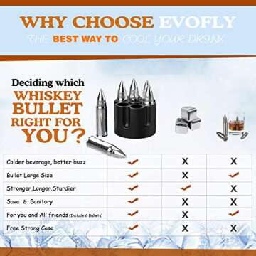 Gifts for Men Dad, Valentines Day, Gifts for Him, Unique Anniversary Birthday Gift Idea for Husband Boyfriend, Whiskey Stones, Grandpa Brother Women Man Cave Presents Cool Gadgets Stuff Bourbon