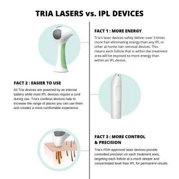 Tria Hair Removal Laser 4X for Safe At-Home Treatment