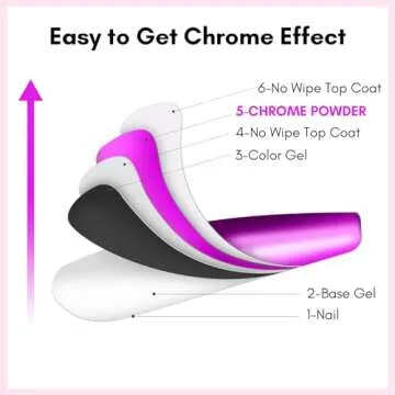 Makartt Chrome Nail Powder Kit, 10 Metallic Colors, Mirror Effect Iridescent Pigments for Nail Art Decoration, 0.5g/Jar for Manicure and Pedicure