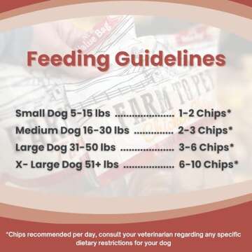 Farm To Pet - Dog Training Treats - Chicken Chips, Single Ingredient, Lean, All Natural, Healthy Dog Treats for Small, Medium, Large Breeds, & Puppies, Made in USA