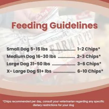 Farm To Pet - Dog Training Treats - Chicken Chips, Single Ingredient, Lean, All Natural, Healthy Dog Treats for Small, Medium, Large Breeds, & Puppies, Made in USA