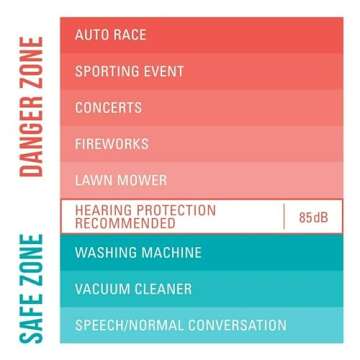 3M Disposable Earplugs for Concerts & Events - NRR 32 dB