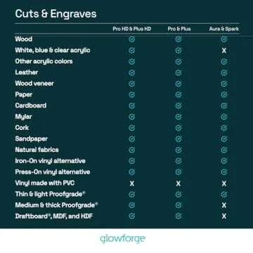 Glowforge Pro Laser Cutter & Engraver - Ultimate 45W Machine