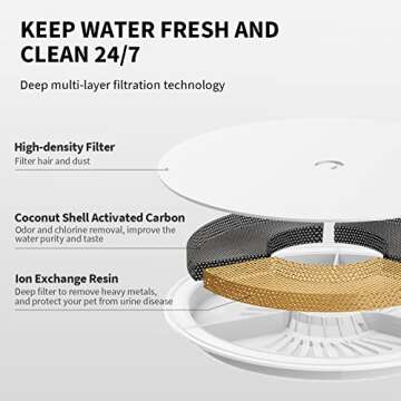 PETKIT Automatic Pet Water Fountain, with Anti-Dry Burning Pump, Smart/Normal Modes, Water Level Window, Ultra-Quiet, Quadruple Filtration Cat/Dog Water Dispenser -2L