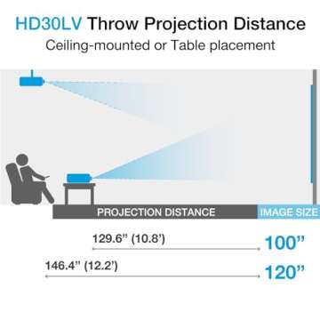 Optoma HD30LV Compact Gaming and Home Theater Projector, 1080p with 4K HDR Input, High Bright 4,500 Lumens for Day and Night Use