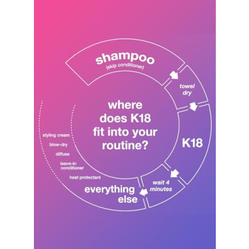 K18 Mini Leave-In Hair Mask for Damage Repair and Care
