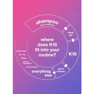 K18 Mini Leave-In Hair Mask for Damage Repair and Care