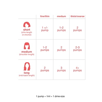 K18 Mini Leave-In Hair Mask for Damage Repair and Care