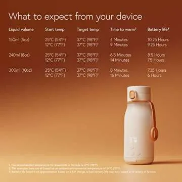 BuubiBottle Portable Milk Warmer for Baby by Quark - Rechargeable USB Bottle Warmer for Breastmilk, Water & Formula - Precise Temperature Control up to 122ºF - Breast Milk Warmer with LED Display