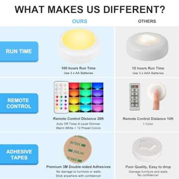 BLS LED Puck Lights with Remote Control, Wireless Under Cabinet & Closet Lighting, Color Changing Lights with Dimmer, Timer & AA Battery Operated, Stick on, 6 Pack