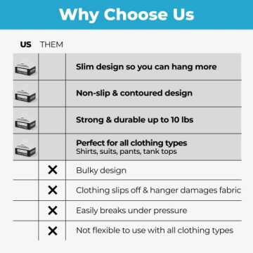 Fontaines Luxury White Velvet Felt Non Slip Clothes Hangers 50 Pack - Ultra Slim & Space Saving - Heavy Duty Swivel White Hook for Clothing, Suit, Top, Tie, Shirt, Skirt & Pant Organization