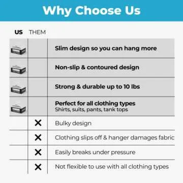 Fontaines Luxury White Velvet Felt Non Slip Clothes Hangers 50 Pack - Ultra Slim & Space Saving - Heavy Duty Swivel White Hook for Clothing, Suit, Top, Tie, Shirt, Skirt & Pant Organization