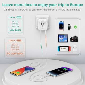 2 Pack European Travel Plug Adapter for Worldwide Use