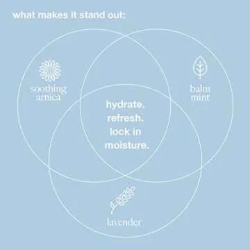 Dermalogica Multi-Active Toner, Facial Spray for Hydrating, Calming, Refreshing - Help Condition Skin and Prepare for Moisture Absorption