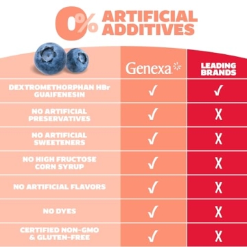 Genexa Kids Clean Cough Medicine for Ages 4-11, Dye Free