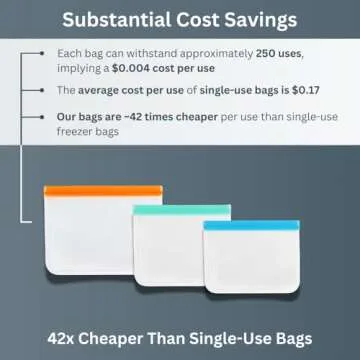 Reusable Freezer Bags | 15-Pack BPA Free & Leakproof Ziplock Bags for Meal Prep