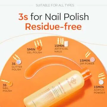 Modelones Nail Polish Remover PleaSCENT Removal with 6 Colors Nail Polish