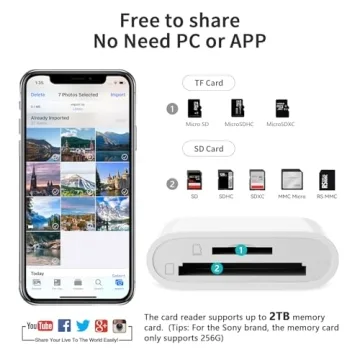 Dual Slot SD Card Reader for iPhone iPad Plug Play