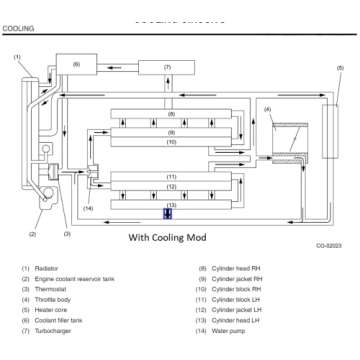 Cylinder 4 Chamber Cooling System Compatible with Subaru WRX/STI/FXT/LGT by GetaDomTune