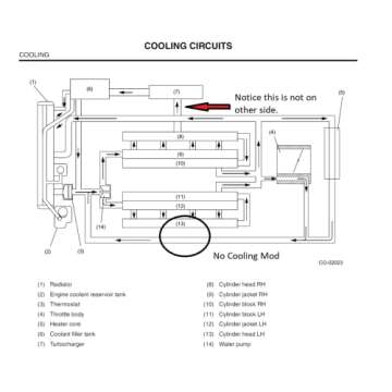 Cylinder 4 Chamber Cooling System Compatible with Subaru WRX/STI/FXT/LGT by GetaDomTune