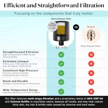 Kitsch Shower Filter Head for Hard Water - Water Softener Shower Head, Improves Hair, Nails & Skin, Removes Chlorine, Heavy Metals & Harmful Substance, Neutralize Odors, Easy Installation - Black